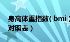 身高体重指数( bmi )正常值（身高体重bmi对照表）