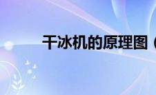 干冰机的原理图（干冰机的原理）
