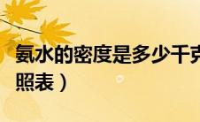 氨水的密度是多少千克每立方米（氨水密度对照表）