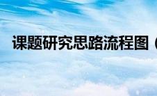 课题研究思路流程图（论文框架图怎么画）
