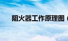 阻火器工作原理图（阻火器工作原理）