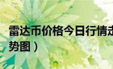 雷达币价格今日行情走势（雷达币价格实时走势图）