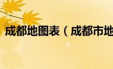 成都地图表（成都市地图上sa2是什么意思）