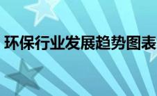 环保行业发展趋势图表（环保行业发展趋势）