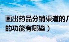 画出药品分销渠道的几种模式（药品分销渠道的功能有哪些）