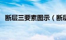 断层三要素图示（断层三要素及表示方法）