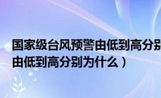 国家级台风预警由低到高分别为什么颜色（国家级台风预警由低到高分别为什么）