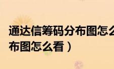 通达信筹码分布图怎么看主力（通达信筹码分布图怎么看）