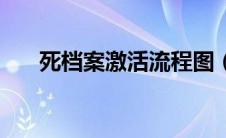 死档案激活流程图（死档案激活流程）