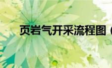 页岩气开采流程图（页岩气开采危害）