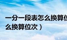一分一段表怎么换算位次吉林（一分一段表怎么换算位次）
