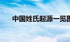 中国姓氏起源一览图（中国姓氏起源）
