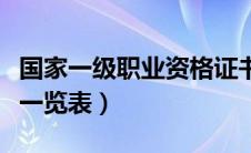 国家一级职业资格证书一览表（职业资格证书一览表）