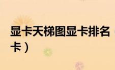 显卡天梯图显卡排名（uhd630相当于什么显卡）