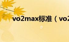 vo2max标准（vo2max是什么意思）