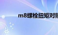 m8螺栓扭矩对照表（m8螺栓）