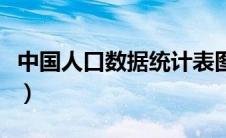 中国人口数据统计表图（中国人口数据统计表）