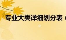 专业大类详细划分表（专业大类详细划分）