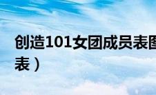 创造101女团成员表图片（创造101女团成员表）