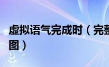 虚拟语气完成时（完整虚拟语气用法表格归纳图）