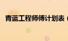 青蓝工程师傅计划表（青蓝工程师傅计划）