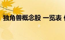 独角兽概念股 一览表 供参考（独角兽概念）