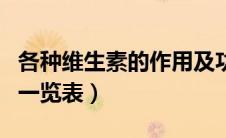各种维生素的作用及功能一览表（维生素作用一览表）