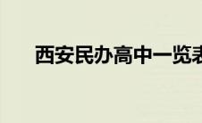 西安民办高中一览表（西安民办高中）