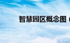 智慧园区概念图（智慧园区概念）