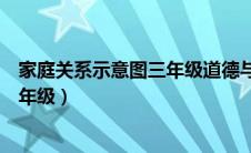 家庭关系示意图三年级道德与法治图片（家庭关系示意图三年级）