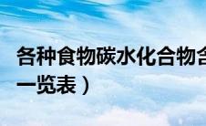 各种食物碳水化合物含量一览表（高碳水食物一览表）