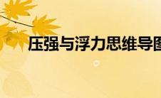 压强与浮力思维导图（压强思维导图）