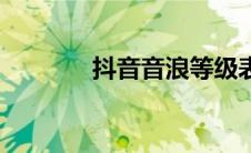 抖音音浪等级表（抖音音浪）