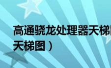高通骁龙处理器天梯图2020（高通骁龙cpu天梯图）