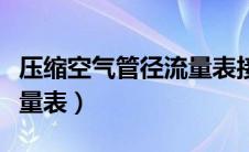 压缩空气管径流量表接线图（压缩空气管径流量表）