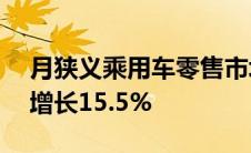 月狭义乘用车零售市场在183万辆左右 同比增长15.5%