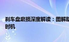 刹车盘磨损深度解读：图解助你了解刹车盘磨损状况与更换时机