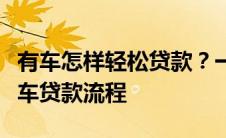 有车怎样轻松贷款？一篇文章带你全面了解汽车贷款流程