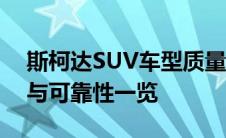 斯柯达SUV车型质量深度解析：性能、品质与可靠性一览