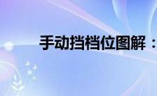 手动挡档位图解：初学者驾驶手册
